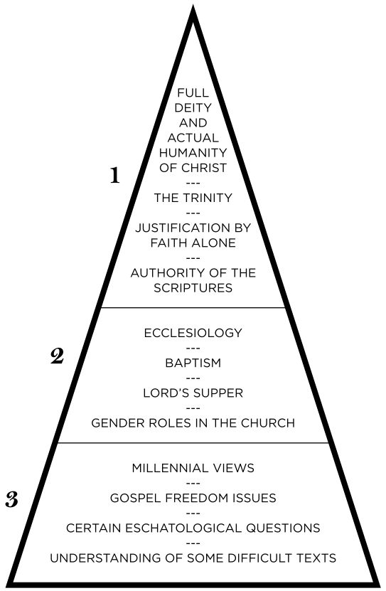 Arlington Baptist Church Arlington, VA > What We Believe